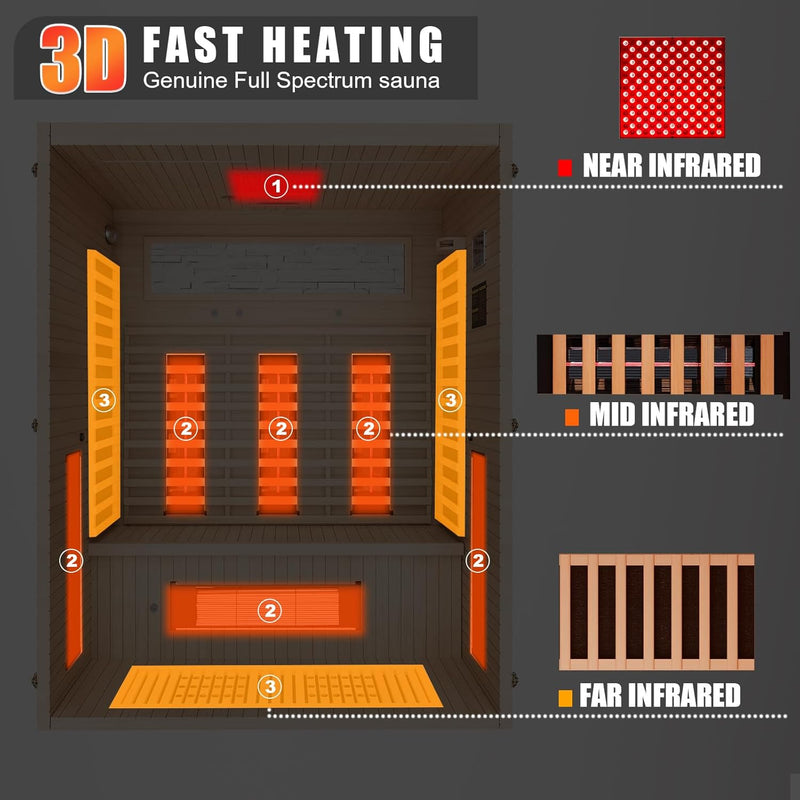 MEISSALIVVE Full Spectrum Sauna for Home, 2-3 Person YK8002